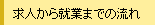 求人からの就職までの流れ