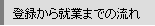 登録から就業までの流れ